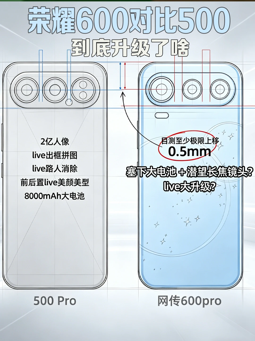 一张图看懂，荣耀600对比500Pro升级了什么