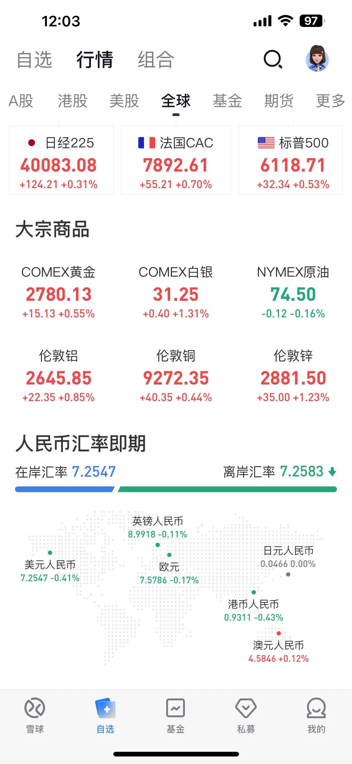 人民币汇率7.25黄金2780市场变化大，看起来春节期间，国外又要血雨腥