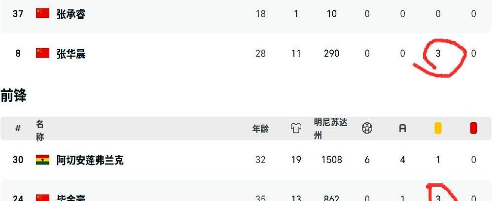 7月31日，大连英博去客场碰河南队，这场球一看就不只是争胜负那么简单。杨铭锐已