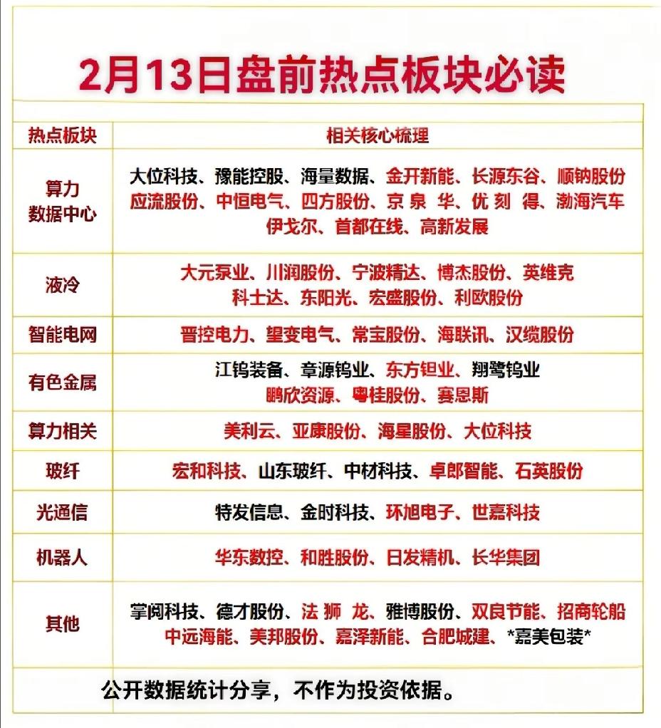 2月13日，节前最后一天A股热门板块全梳理！！！算力数据中心板块，近期dee