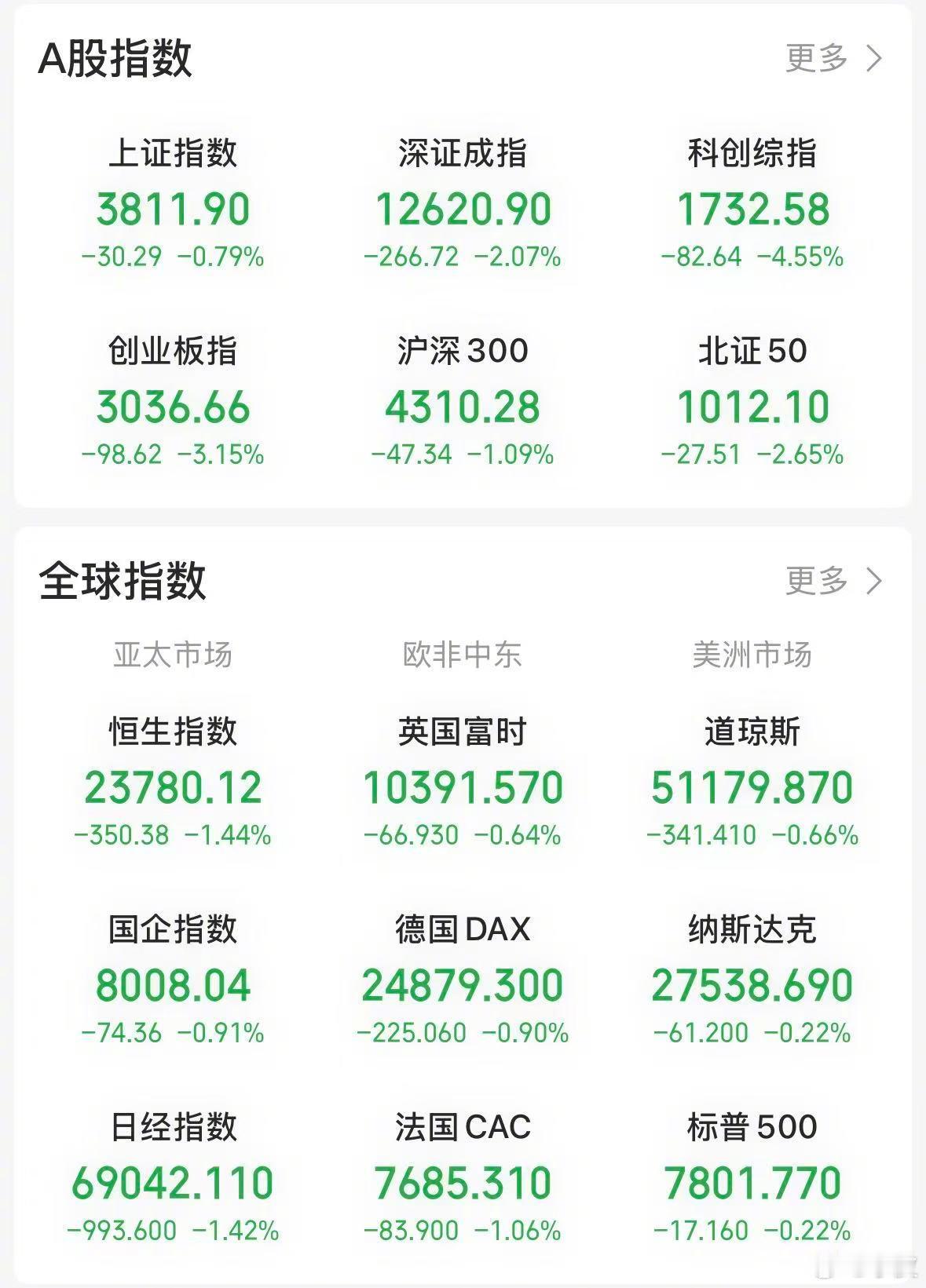 【今日看盘】十月的第一个交易日，想到了会跌，但是没有想到跌幅会这么大，而且会这么