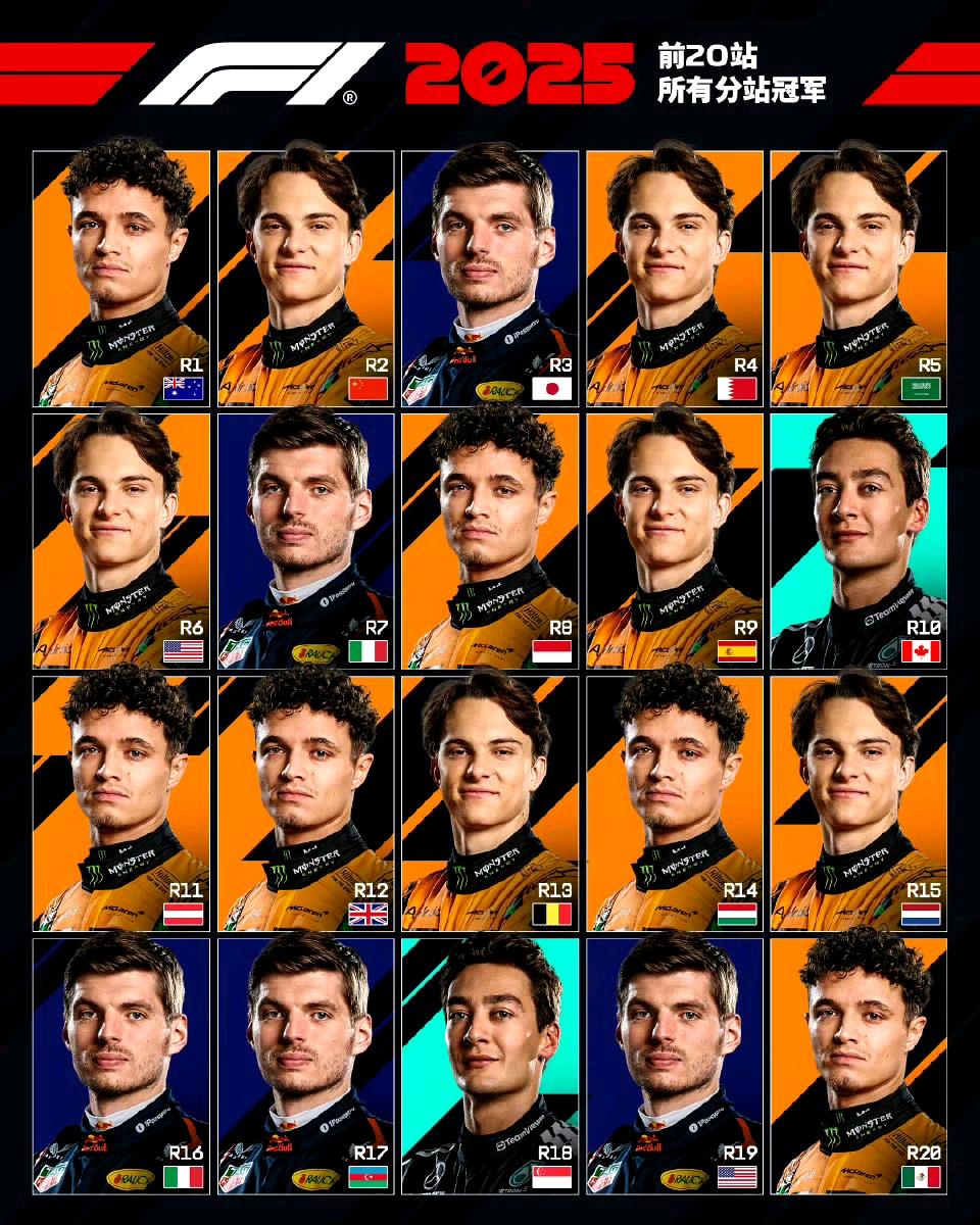 2025F1前20场分站冠军一览图，法拉利未拿一个冠军却能排名第二，更奇葩的是汉