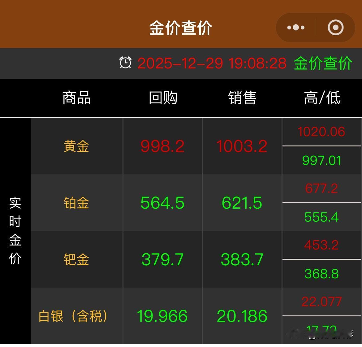 快来看看！晚上实时金价回购价格是多少？这是刚才晚上时间19.08分，查看的