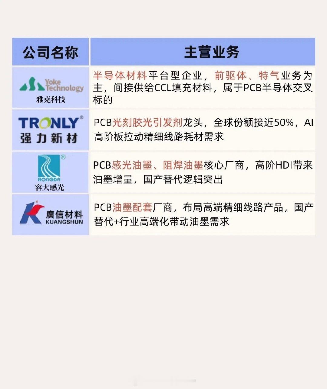 被忽略的底层材料，正在悄悄迎来新的变化市场目光始终聚焦在各类智能终端、大模型迭代