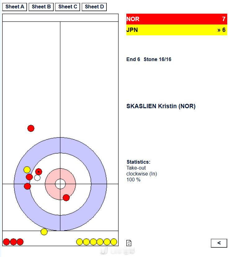冰壶奥运落选赛挪威一局拿四分反超吉村，笑死