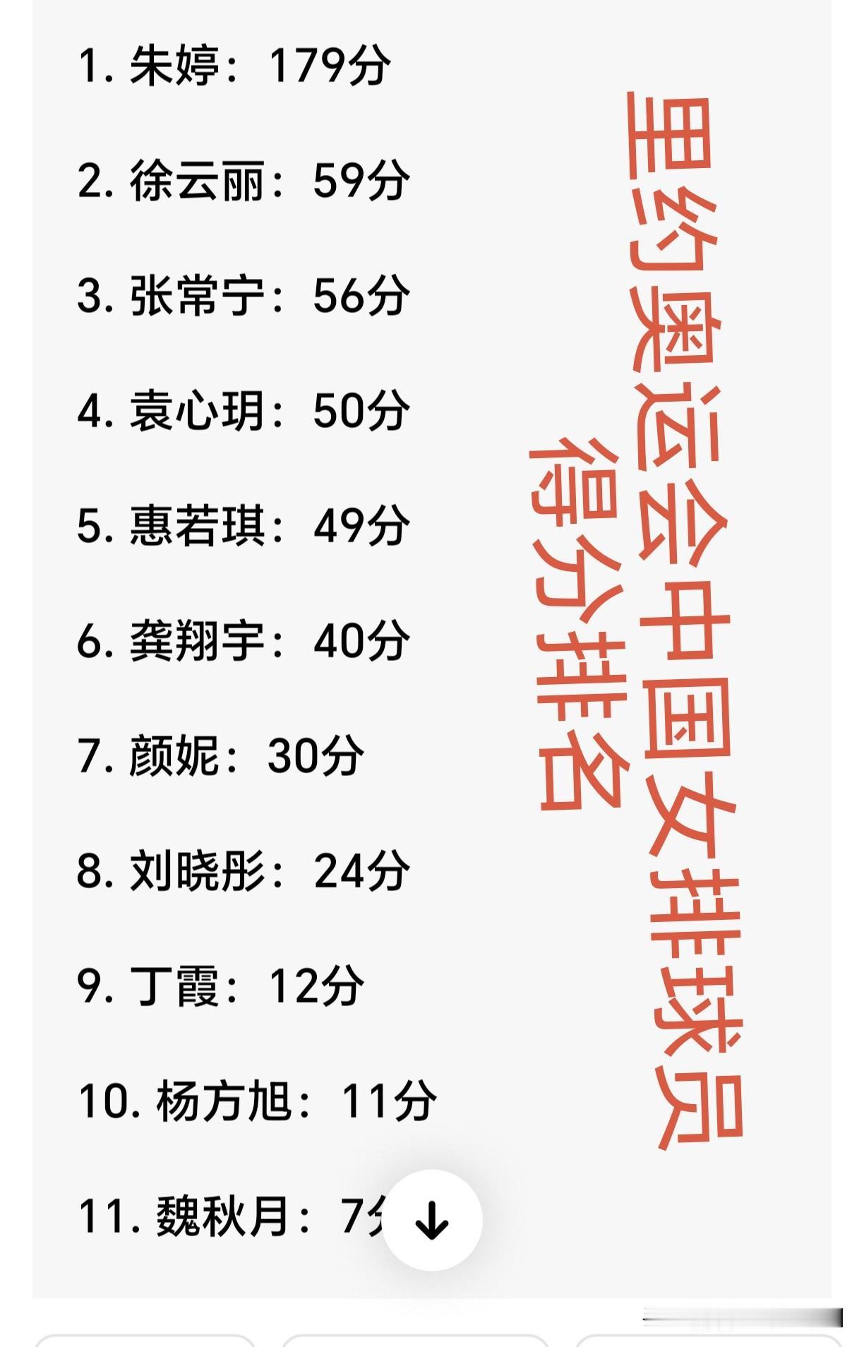 朱婷不配“巨星”称号吗？我认为，朱婷不仅仅是“巨星”，可以说是名副其实的超级“