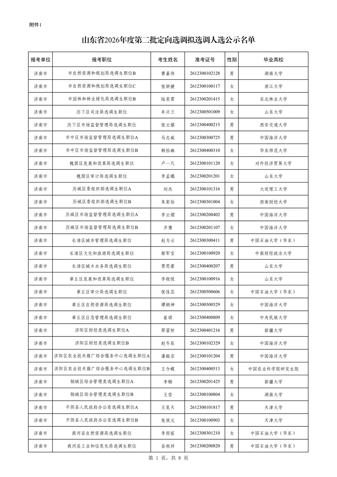 山东省2026年度第二批定向选调上岸公示