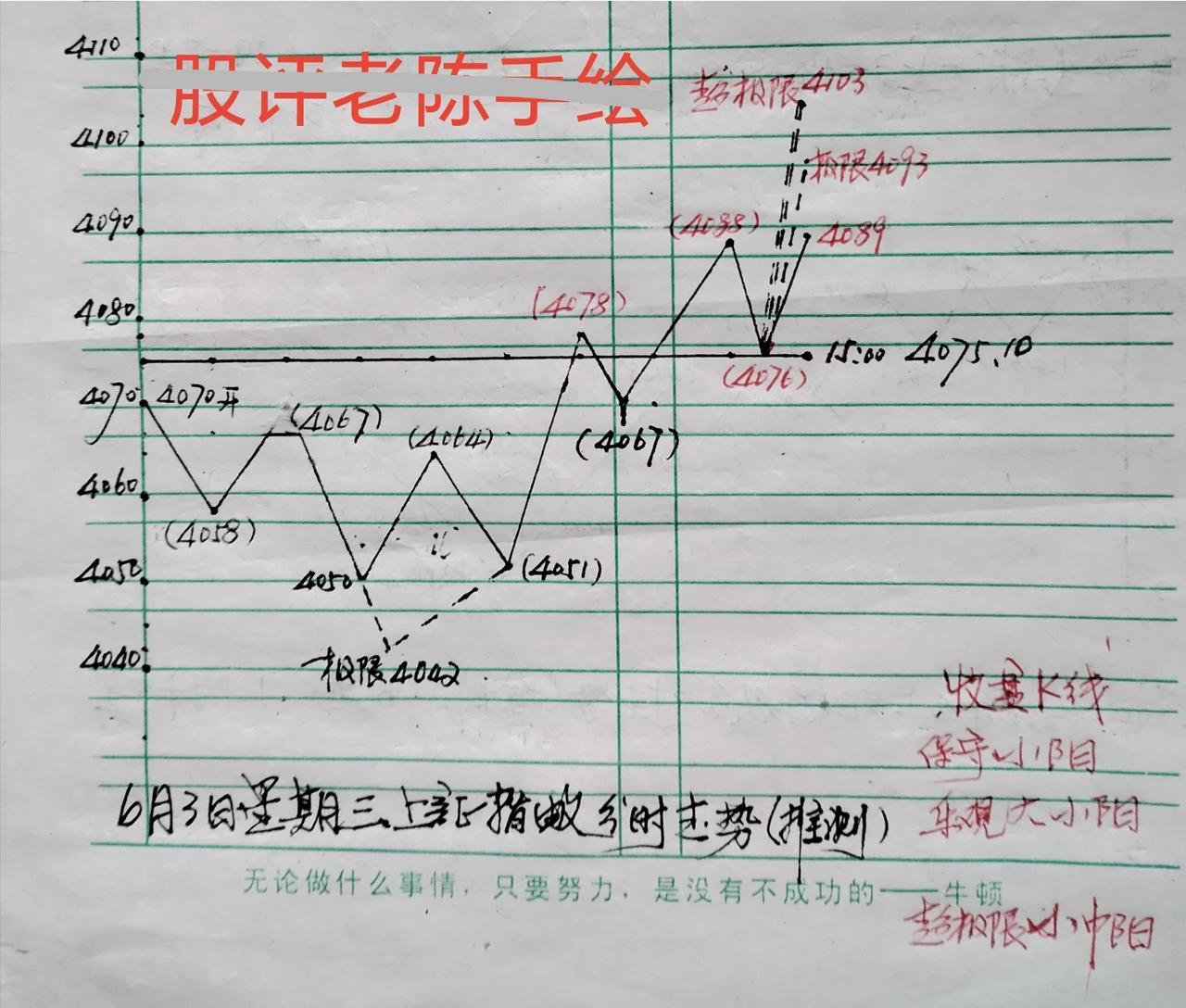 不知道为什么？收到后请转发。//@一吐为尽:怎么没有你的预测了？