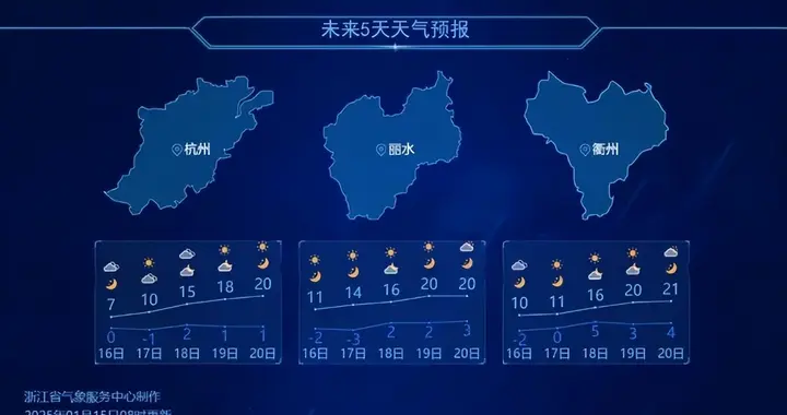 严重冰冻! 浙江天气冷暖大逆转, 这天气温冲击20℃, 未来5天天气预报