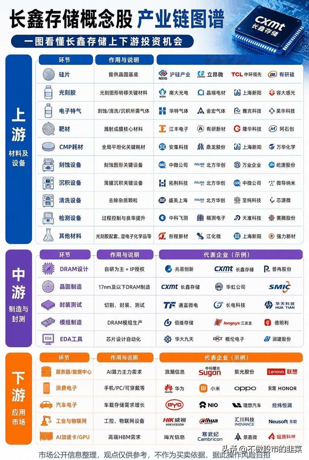 长鑫存储加速推进IPO，存储赛道迎来拐点，行情只是短期狂欢？存储板块近期热