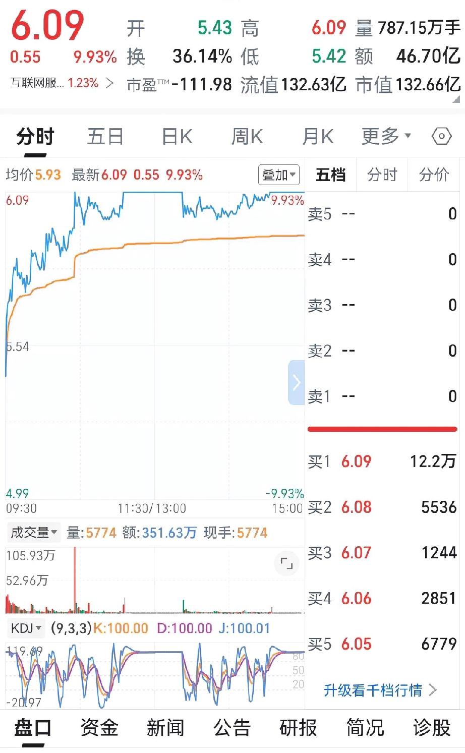 今天和大家分享一段市场观察与个人交易决策的思考过程，希望能带来一些启发，而非具体