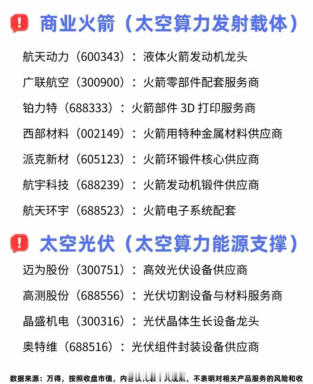 太空算力核心公司梳理