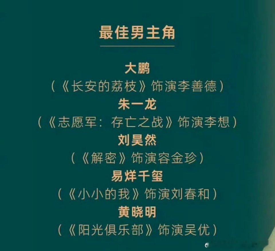 朱一龙易烊千玺谁能拿影帝是不是最有看点的，两人都合作了电影惊蛰无声👀