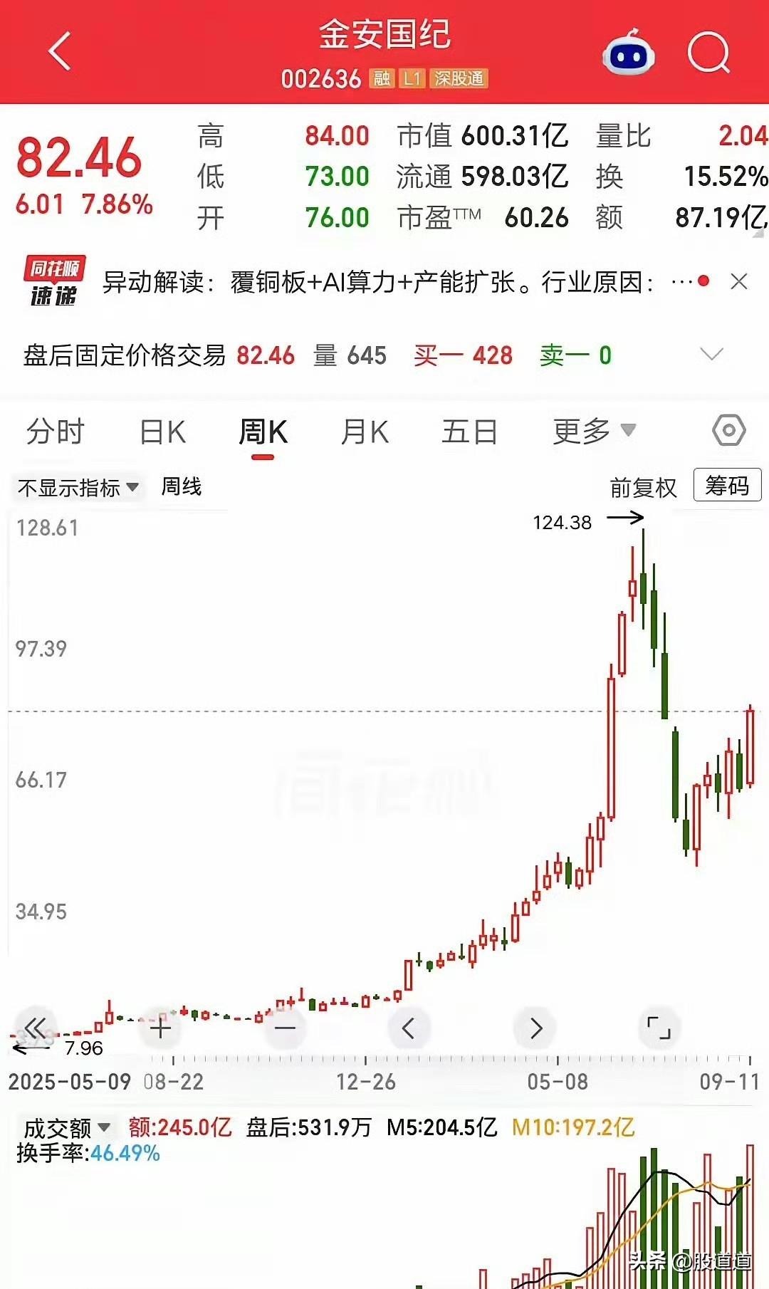深圳有位股民，9块钱买了金安国纪，砸了27万进去。结果刚买完，股价就跟坐了火箭似