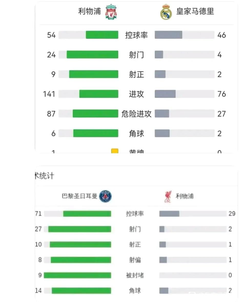 利物浦偷师皇马成功，今天比2022年欧冠决赛防反还纯粹！2022年欧冠决赛利