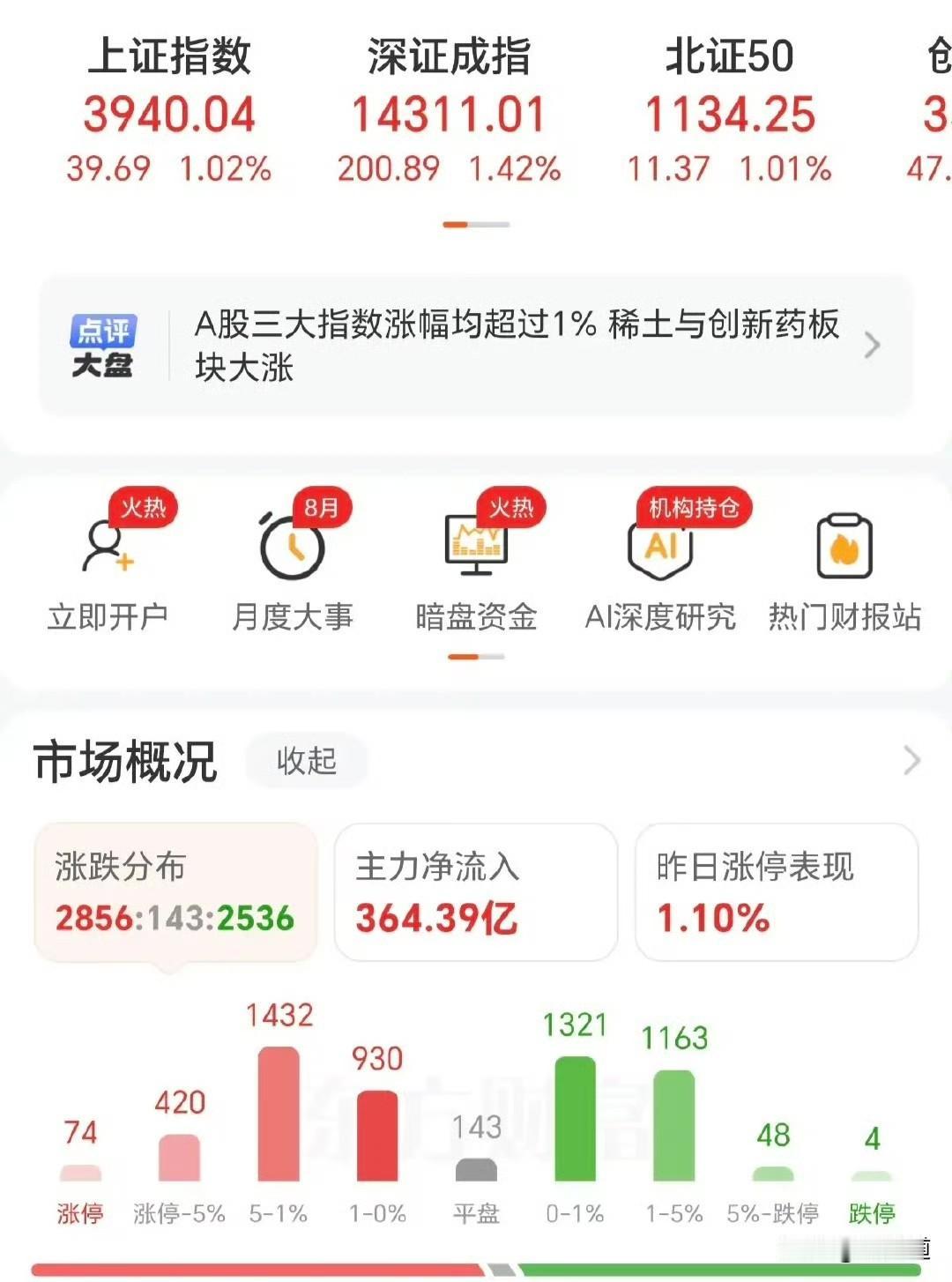 这两天A股连着涨了三天，大盘看着确实红火，成交量也慢慢起来了。但说实话，我身边好