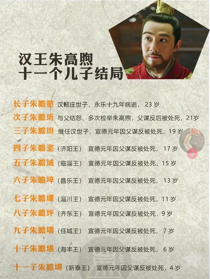 过去皇室短命​​​