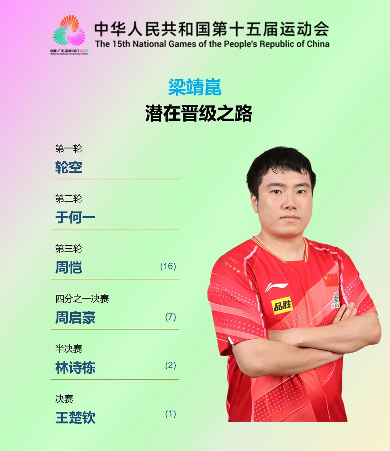 全运会梁靖崑1:4于何一爆冷出局种子选手频频爆冷真怪了！6:11，6:1