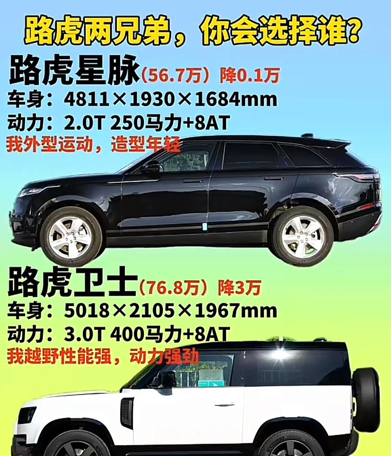 这两款亲民路虎，你选哪一台？