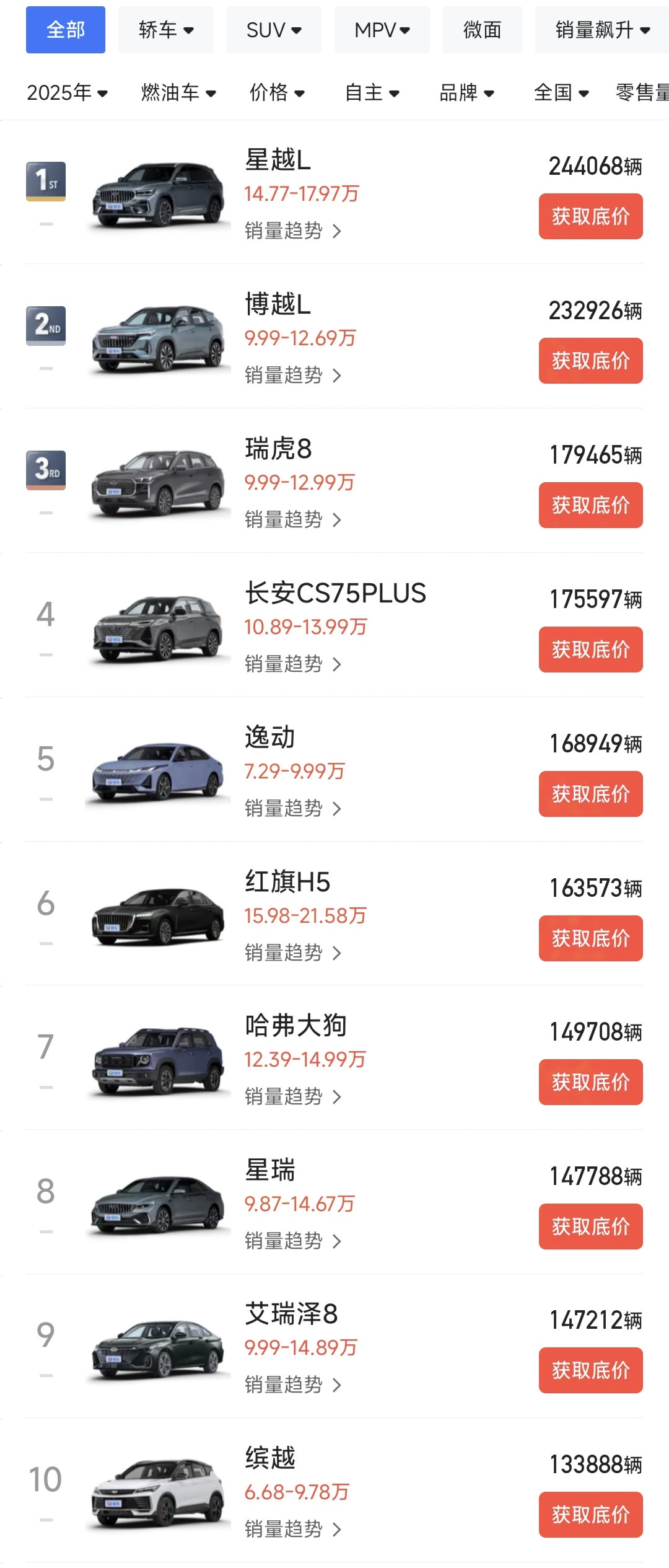 比亚迪不应该放弃纯燃油车。