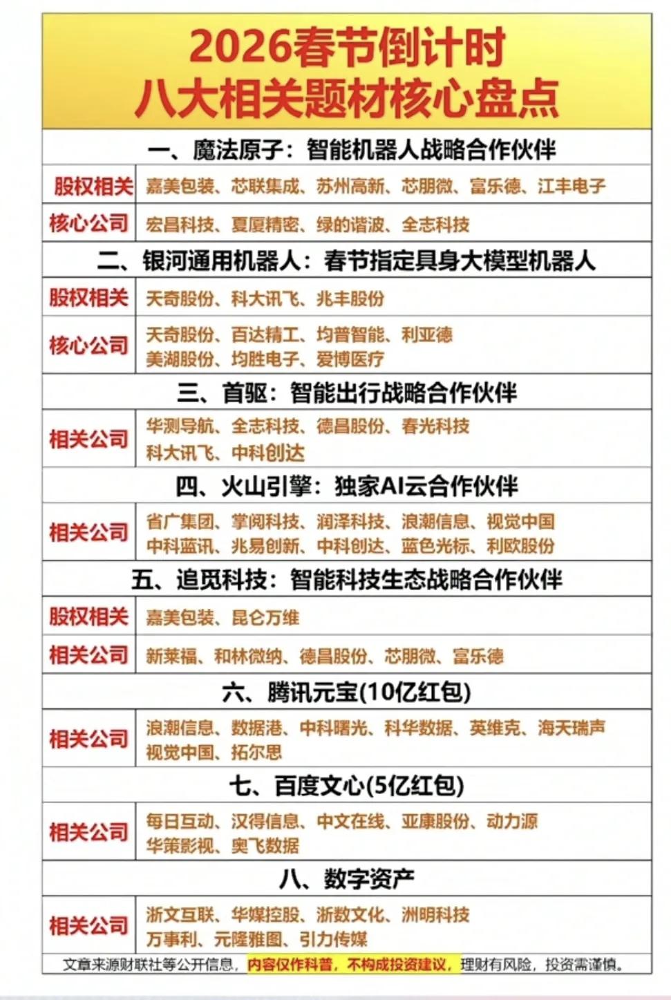 2026春晚题材概念集合整理！（春晚机器人概念、春晚AI概念、春晚广告传媒概念、