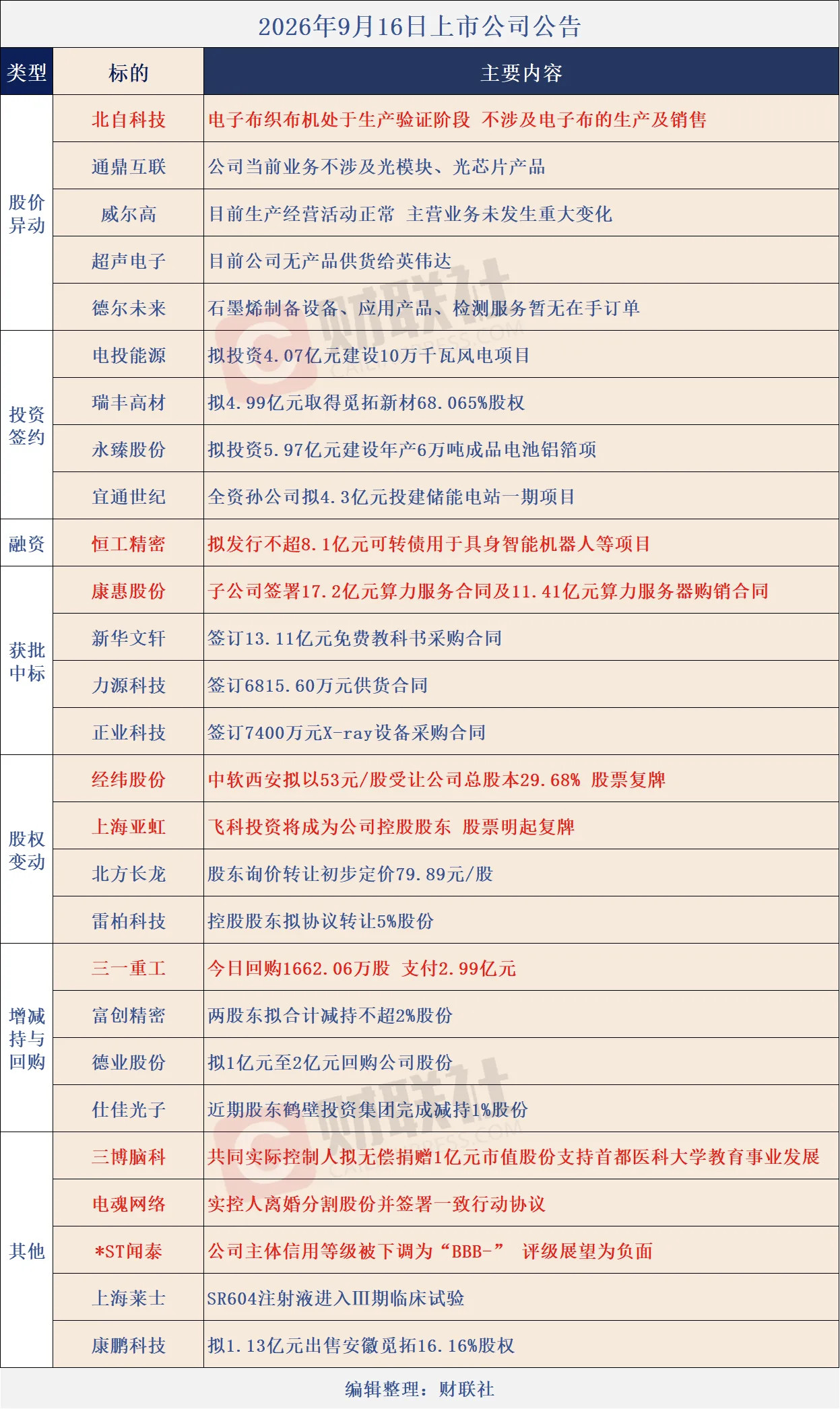 个股公告大全​​​