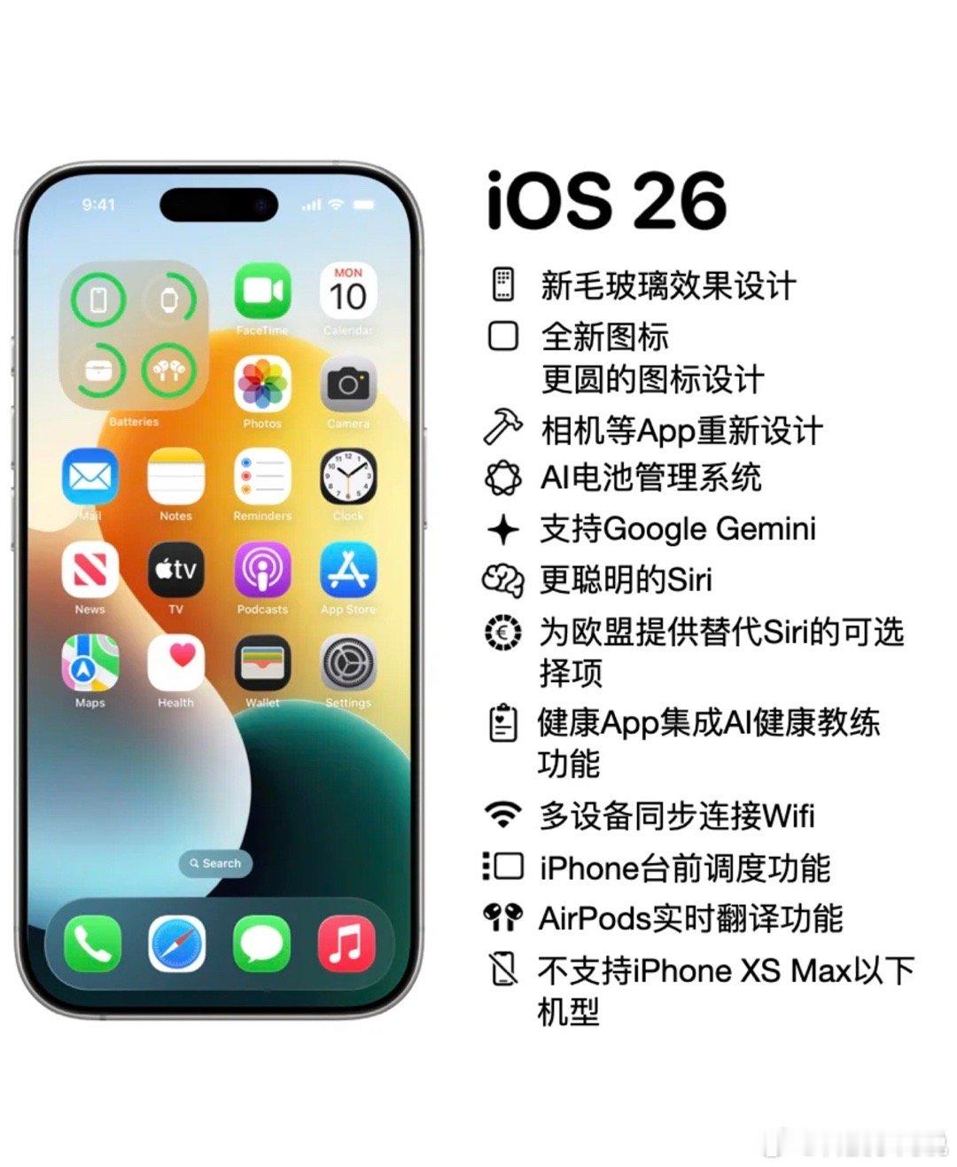 iOS19苹果将统一所有系统的版本名iOS26大家觉得最期待哪一项更新？[思考]