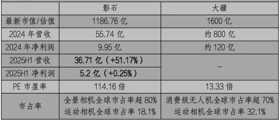影石“硬蹭”大疆! 刘靖康飘了?