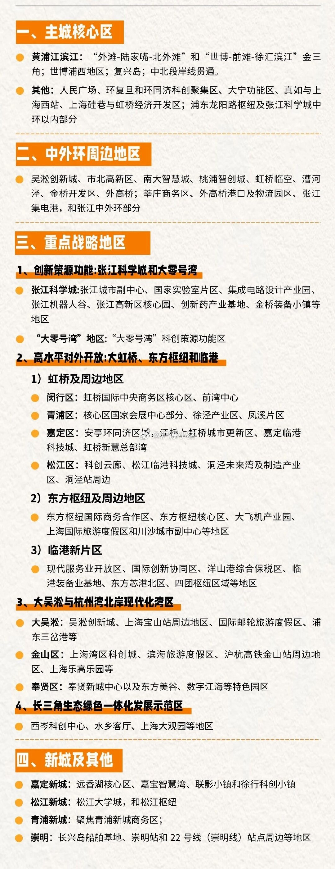 上海2035最新规划解析#楼市第一线#上海买房必看内环一江一河地位很稳中环周边12个区域重点关注外环