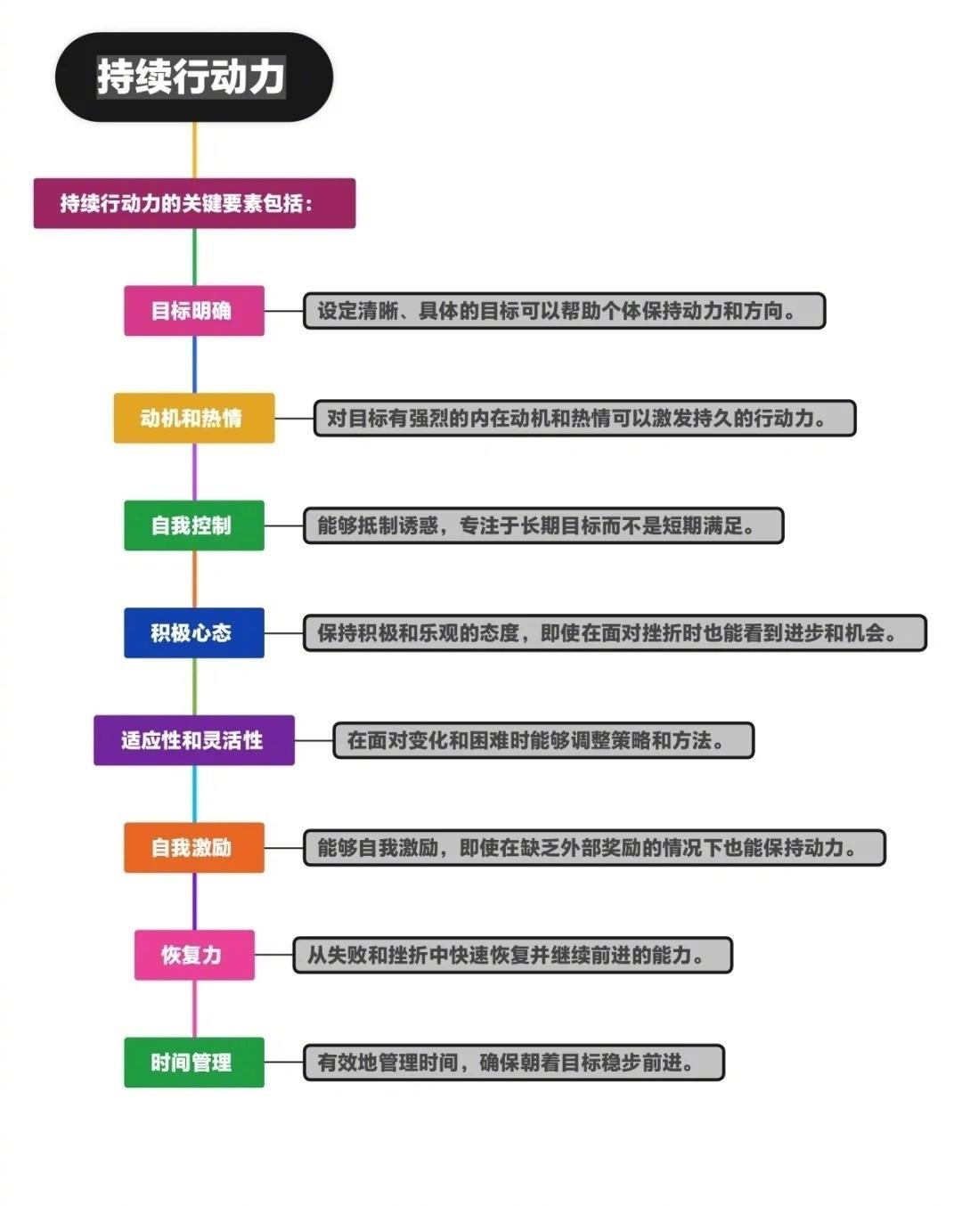 获得【持久行动力】的关键