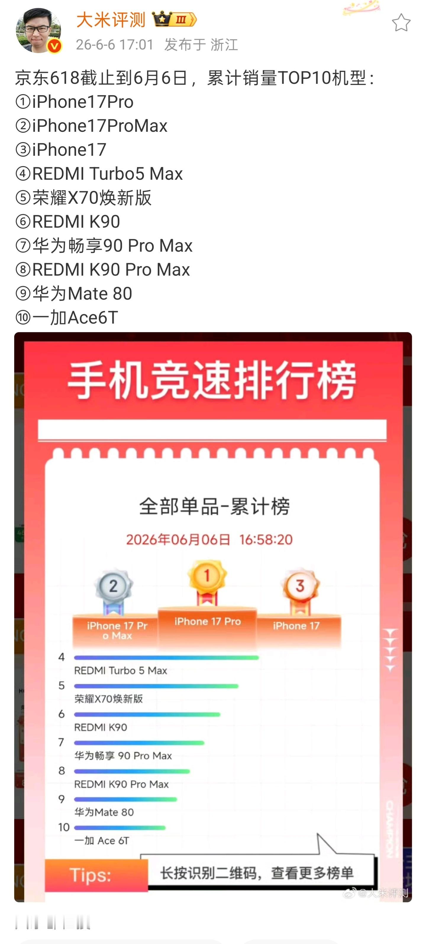 数码君这个手机销量数据看着就显得真实。其实也很严肃的教育国产安卓手机必须要“