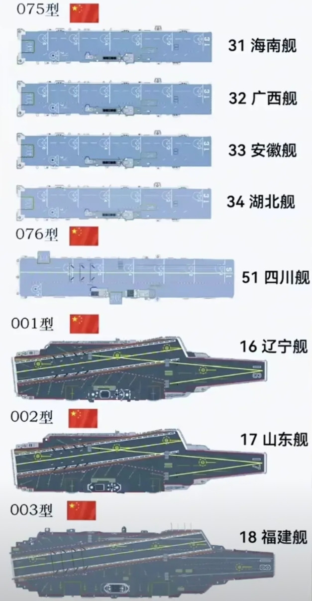 075给我湖北，广大湖北人都认了，但是建议再造两艘，一个给湖南，一个给江西。我穷