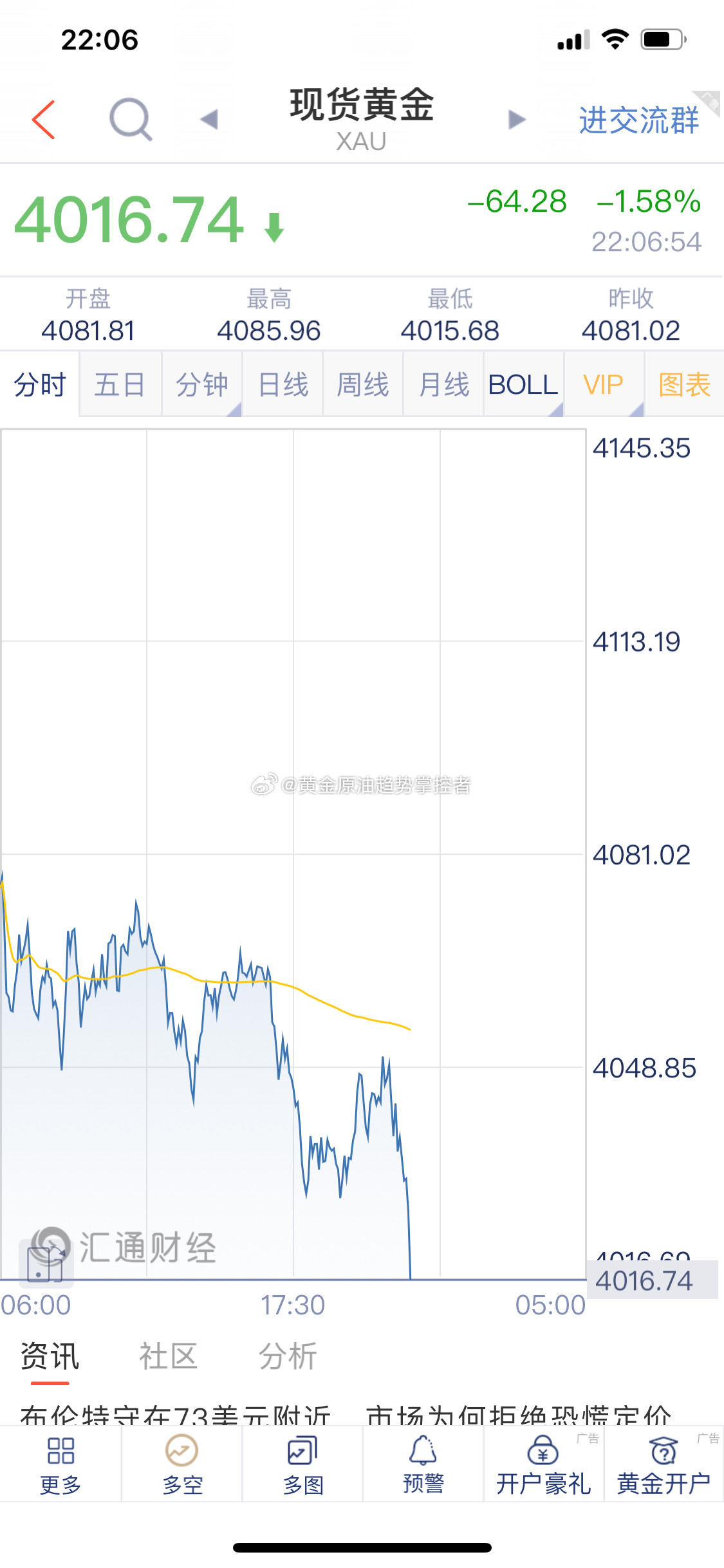 黄金黄金瀑布了！金价