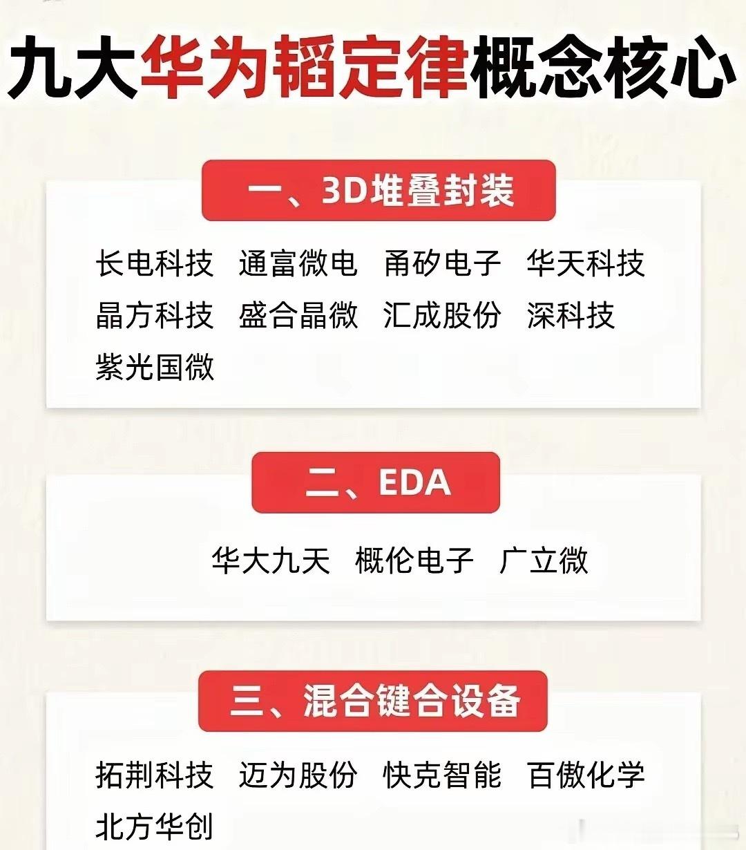 华为韬定九大核心产业链一览！三张图看懂全部受益标的。华为3D先进封装韬定技术持续