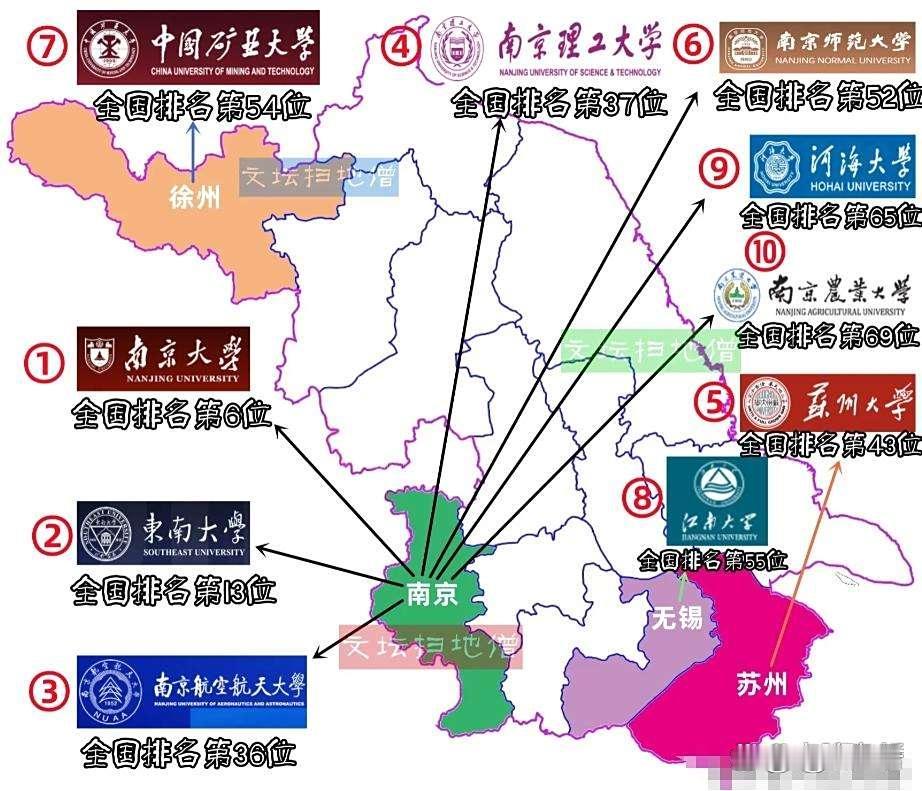 江苏总是说考大学难，空口无凭，看看江苏高校十强在全国的排名：①南京大学，全国第