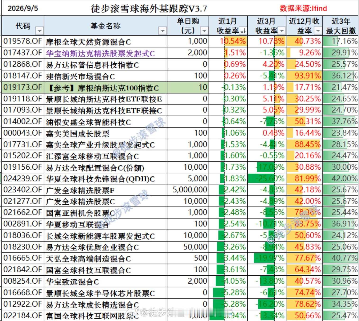 红利AI基金etf【非农爆表16.2万！加息概率重回58%，芯片30股全涨|Q