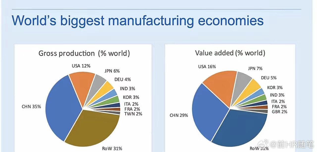 为什么中国发展新产业，西方阵营瑟瑟发抖？中国在新产业赛道上加速狂奔，西方阵营的