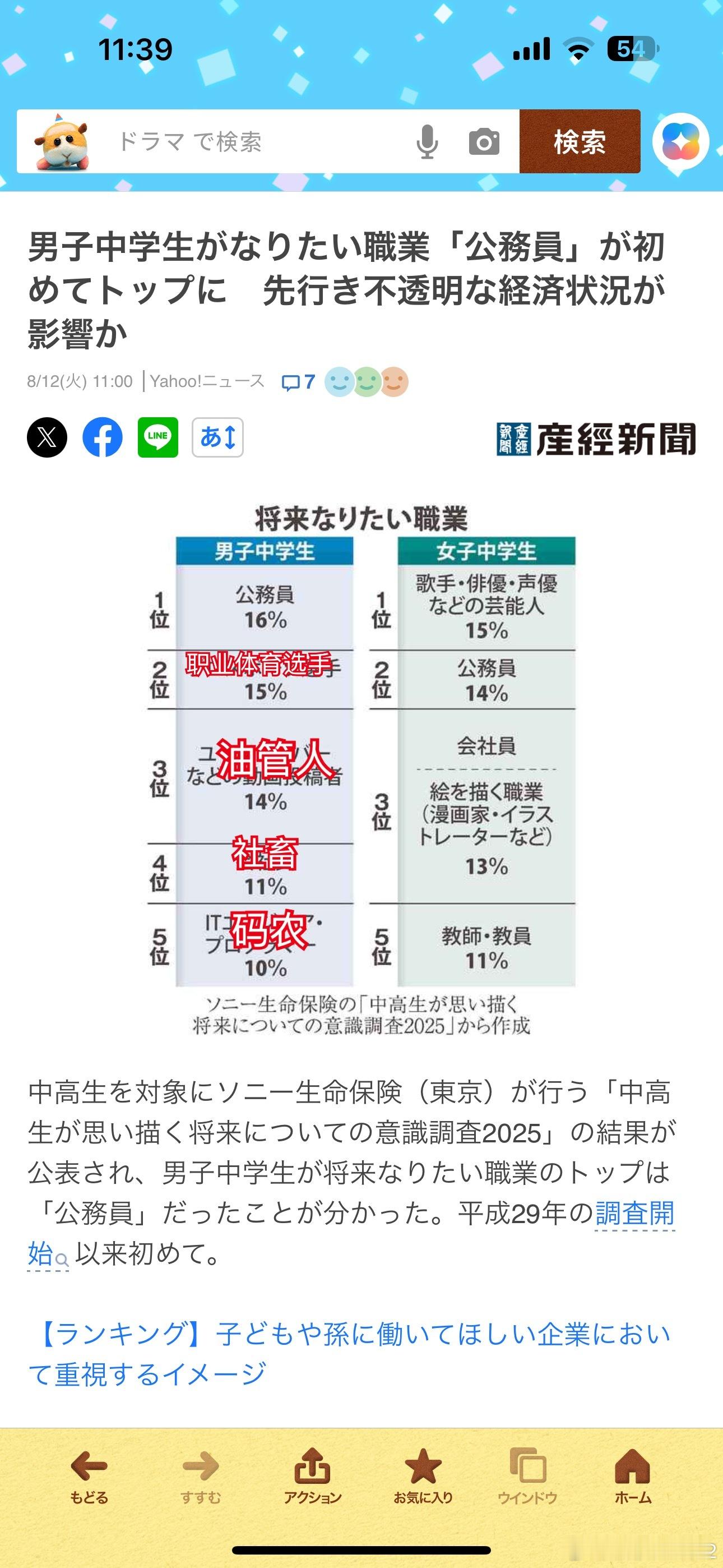海外新鲜事三十年河东三十年河西[吃瓜]产经新闻报道，日本男子中学生最想成为的职