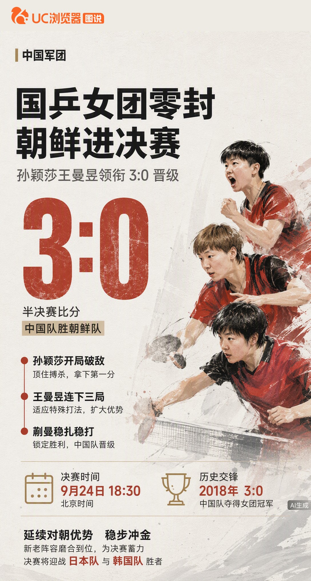 国乒女团3-0零封朝鲜进亚运决赛！孙颖莎顶住搏杀拿首分，王曼昱连赢三局扩大优势。24日18:30冲金