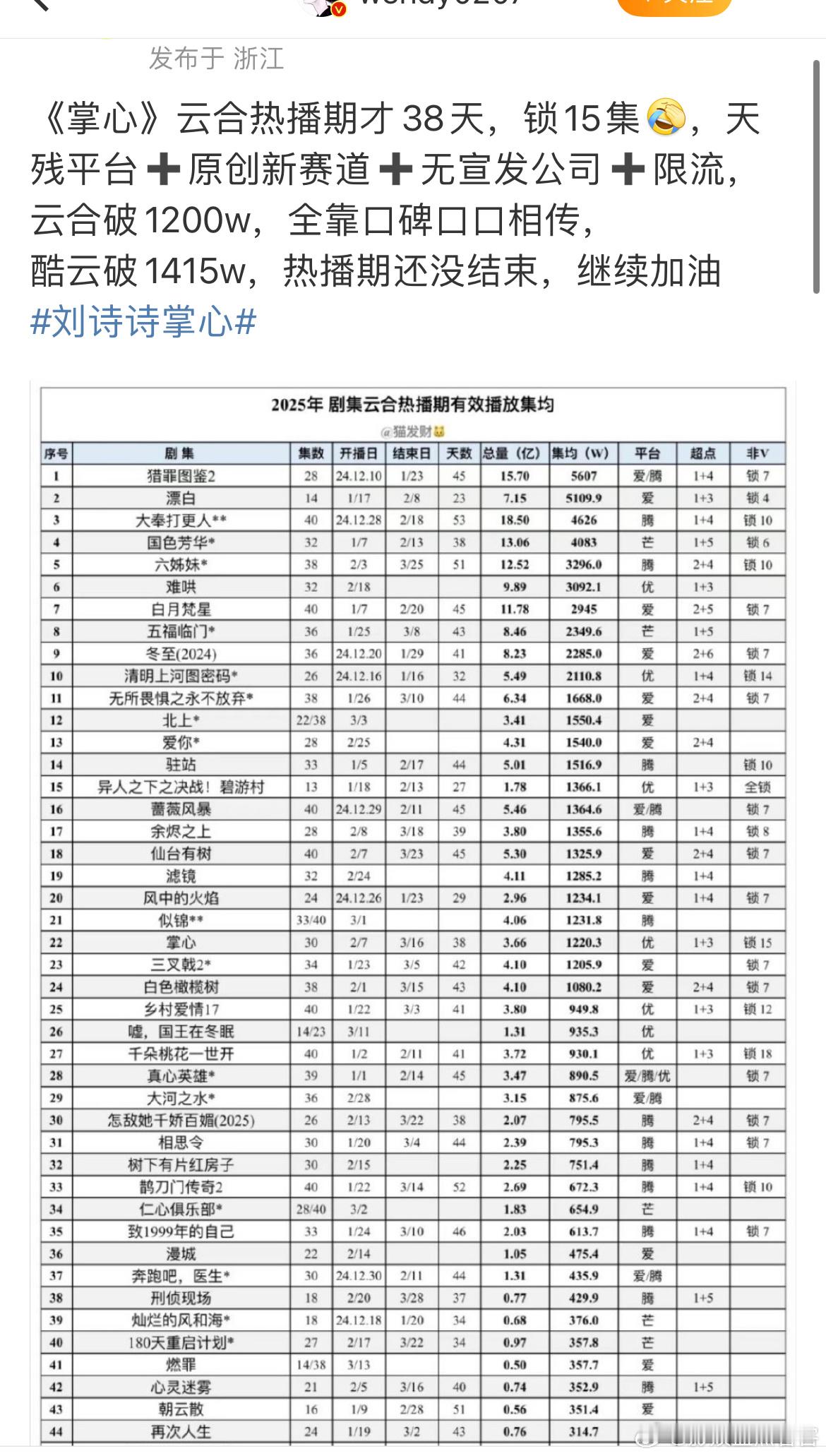 你的限定词和借口数量，可以像你姐的实绩一样少吗？​​​