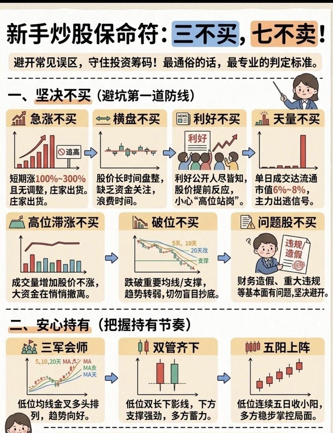 新手炒股口诀：三不买，七不卖！简单好记很多散户亏钱，就是乱追高位股、盲目抄底