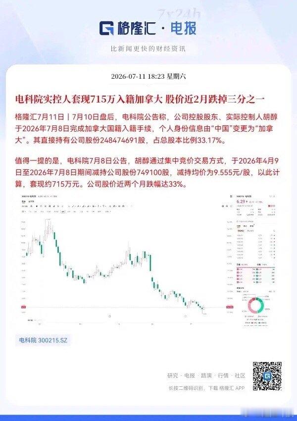 家人们看完电科院公告真的让人寒心！这就是A股里面让人深恶痛绝的蛀虫。7月10日盘