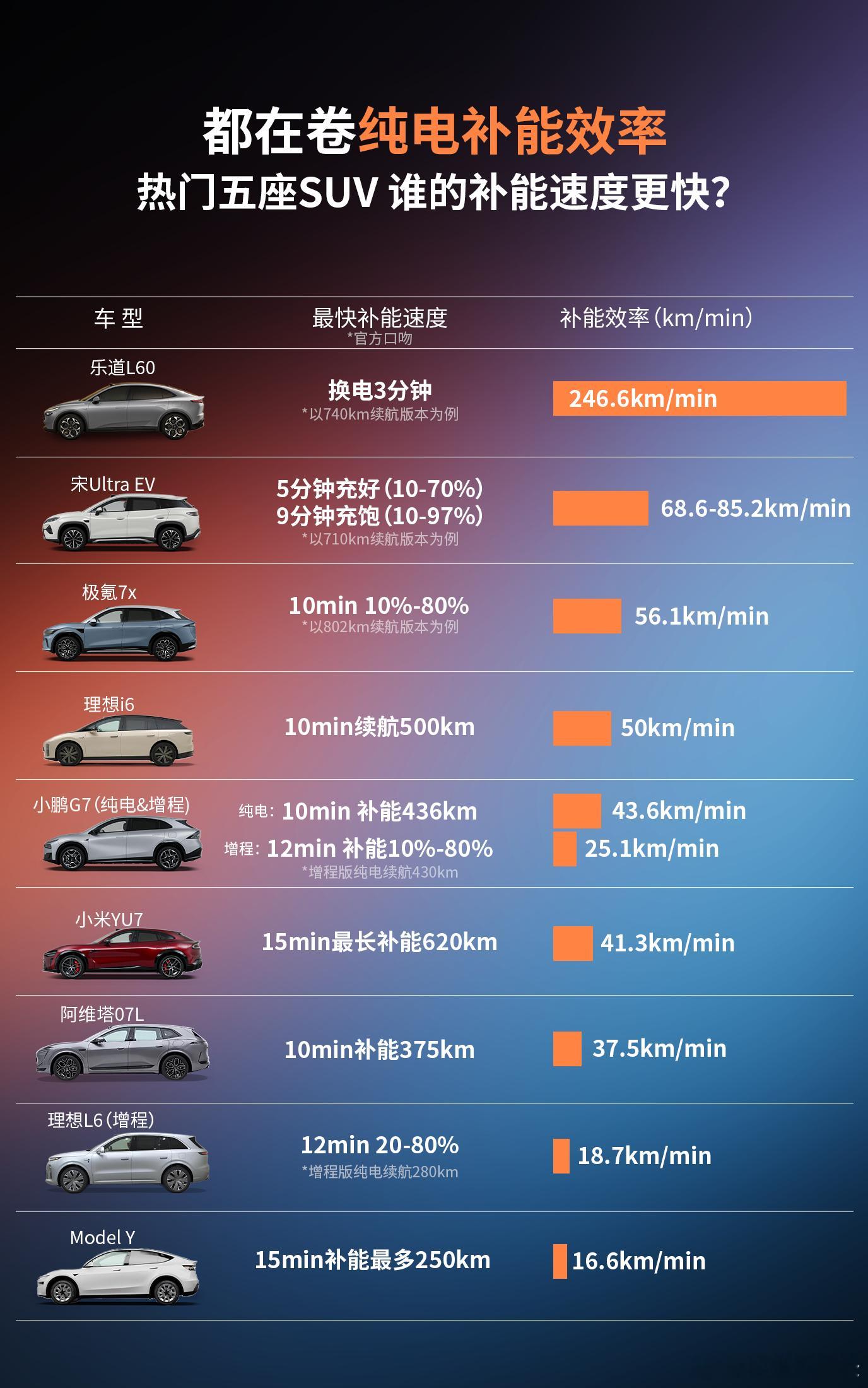 理想的新款L6晚上就要上市啦那和乐道的L60都是6系应该怎么选？一个增