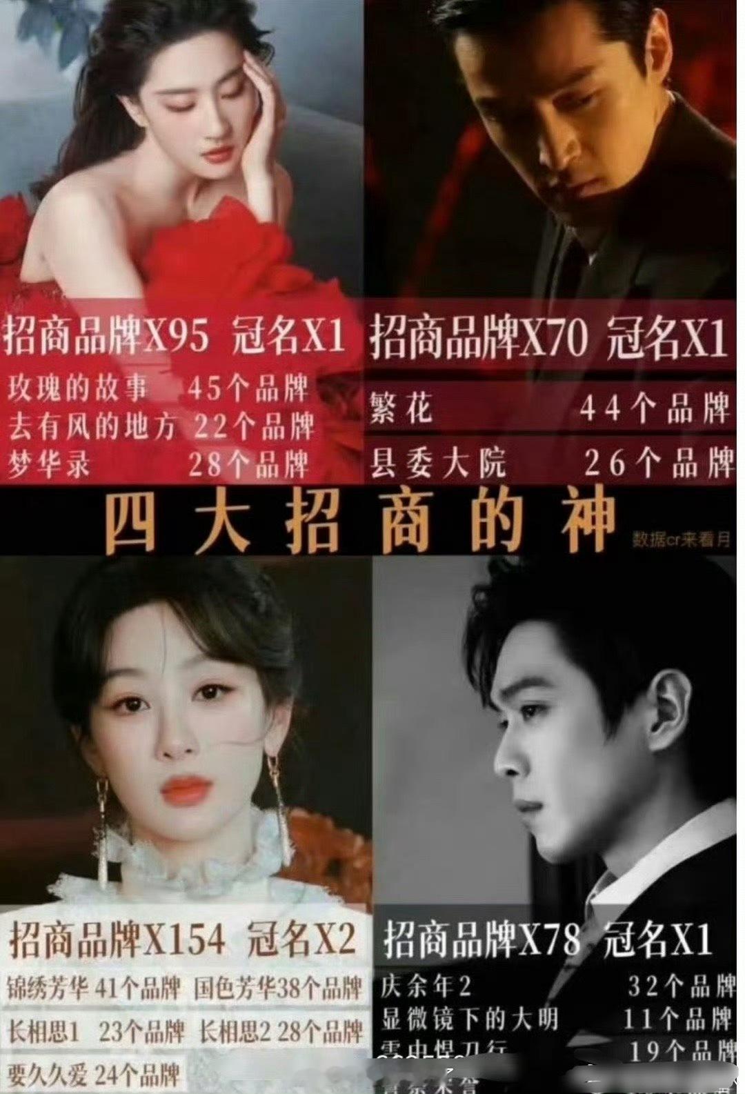 内娱四大招商之神🈶，大家认同吗？刘亦菲胡歌杨紫张若昀​​​
