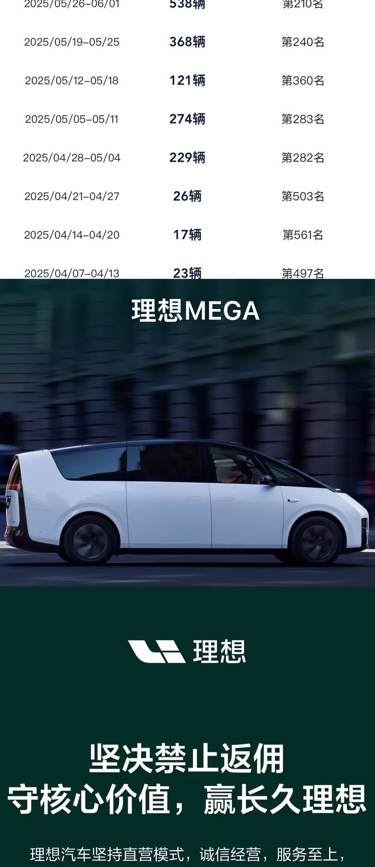 什么叫“鸭子死了嘴硬”！理想MEGA这款车算是给我们体现得淋漓尽致，自从