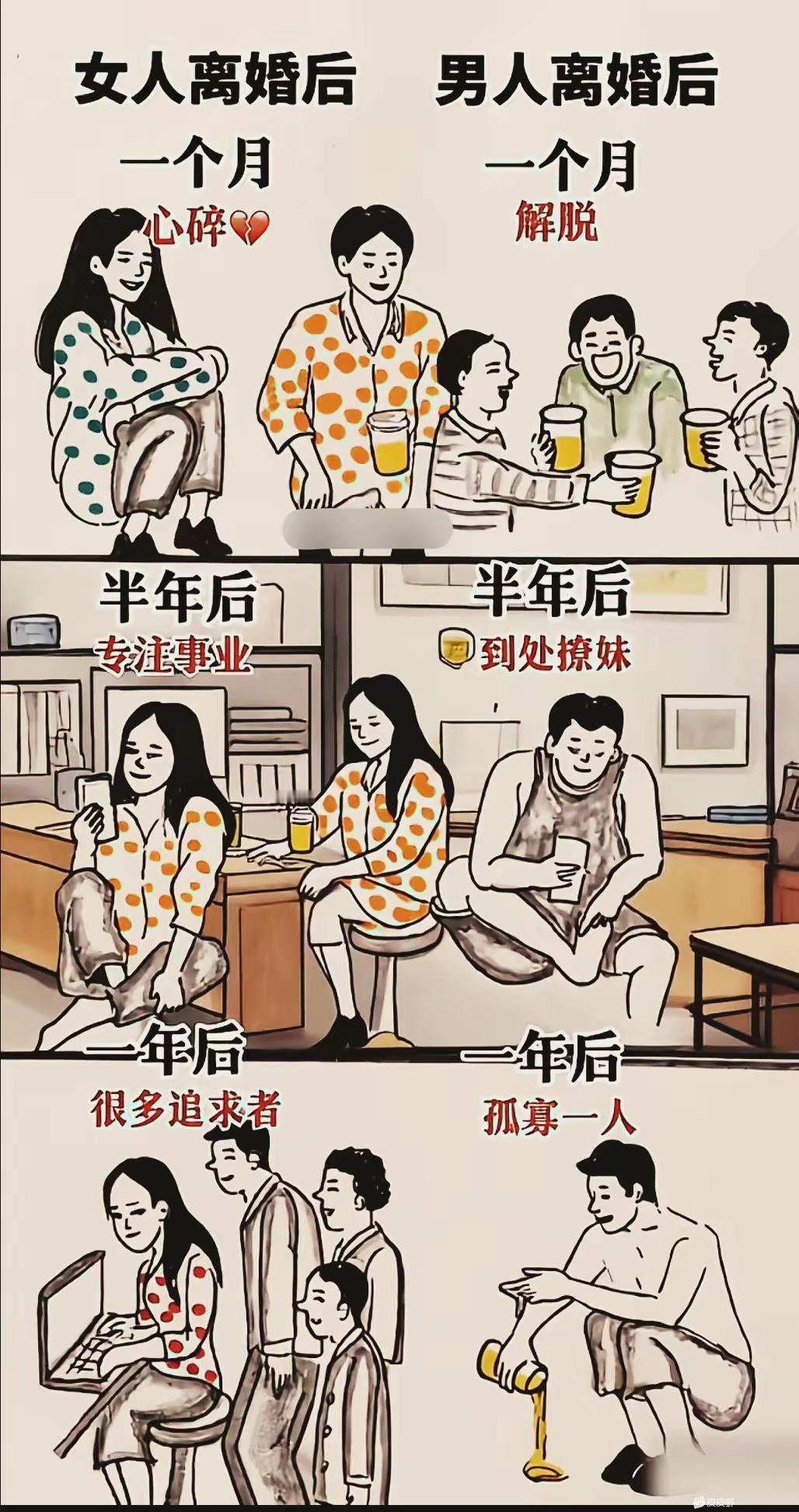 男人和女人分开后会有什么不同呢？​​​