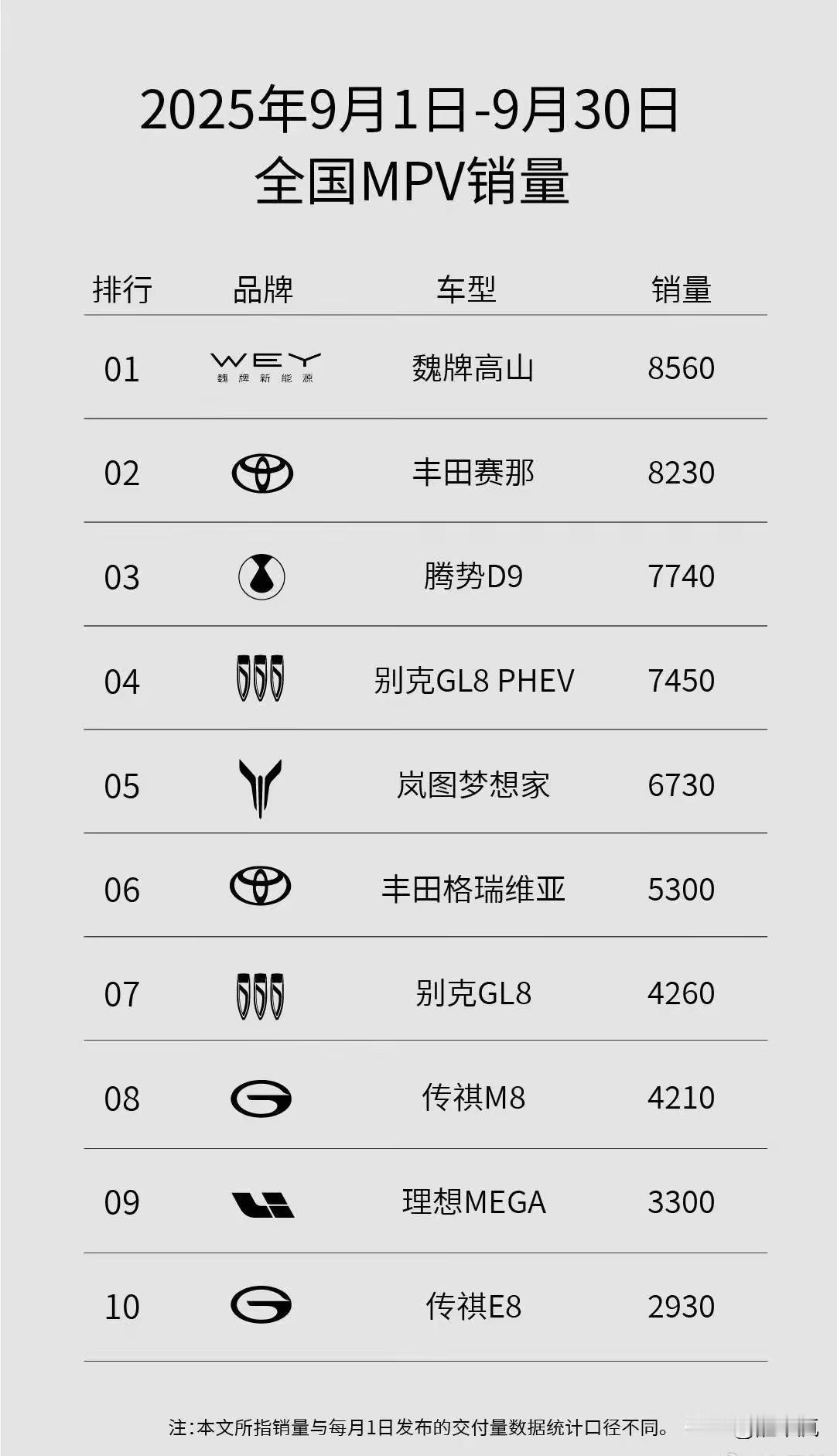 在商务车领域，别克GL8才是王者！