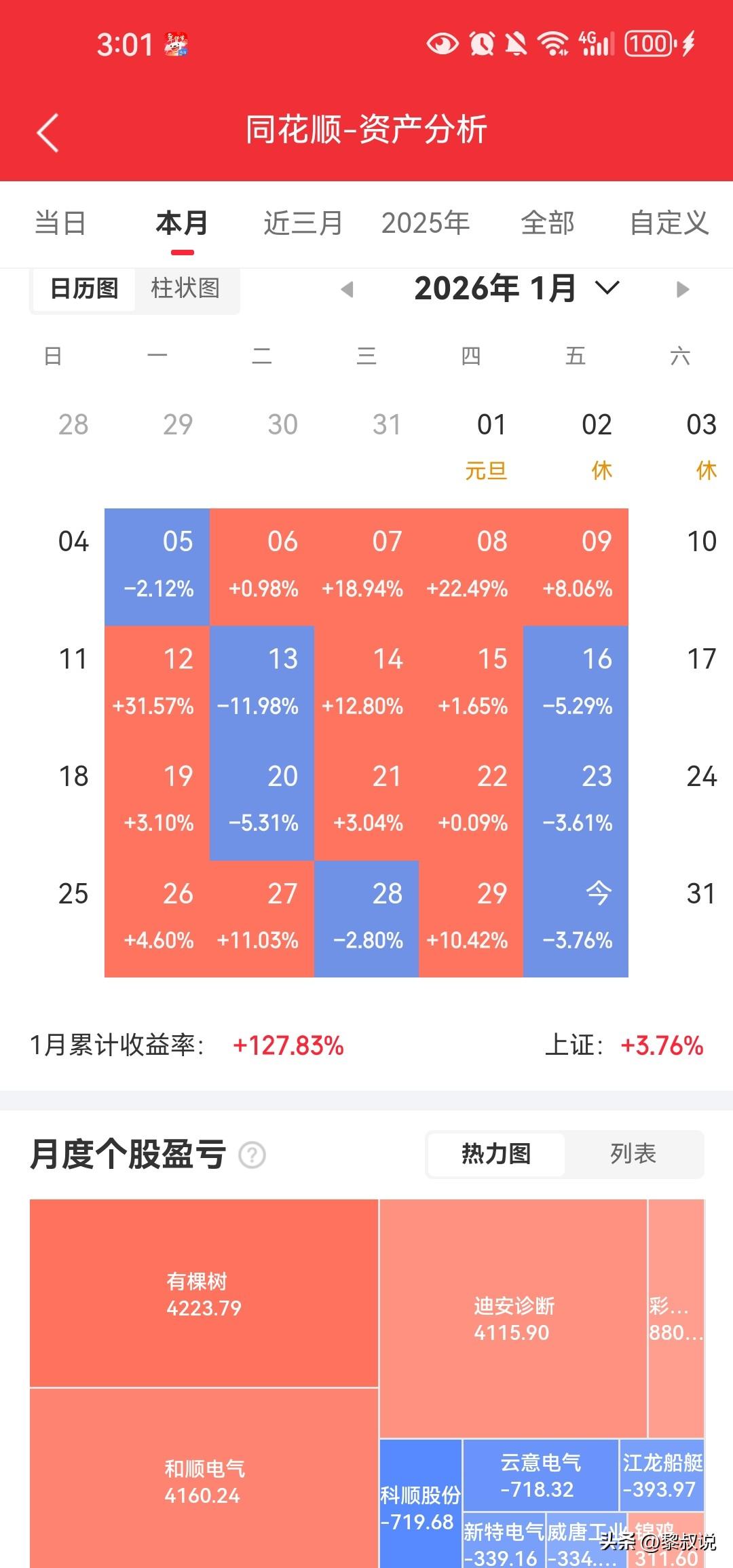 希望这是2026好的开始，而不是开始即巅峰。