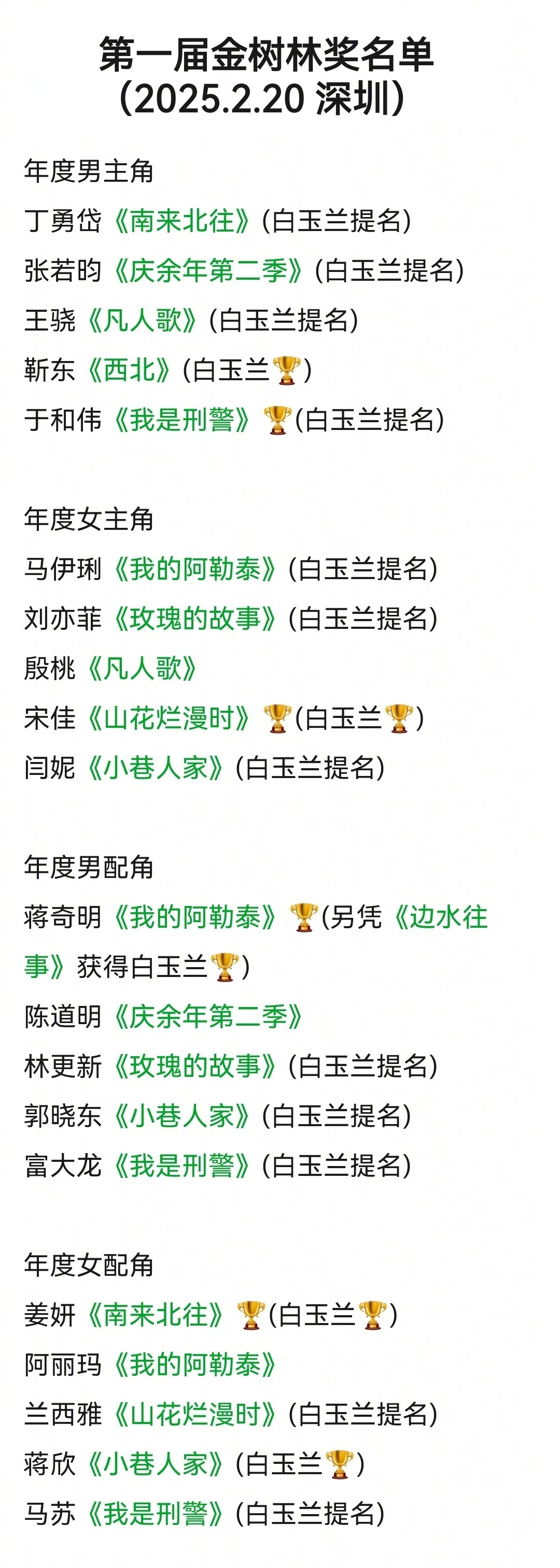 第2届金树林获奖情况出炉：🏆最佳男主：于和伟《沉默的荣耀》提名：王宝强、肖战、