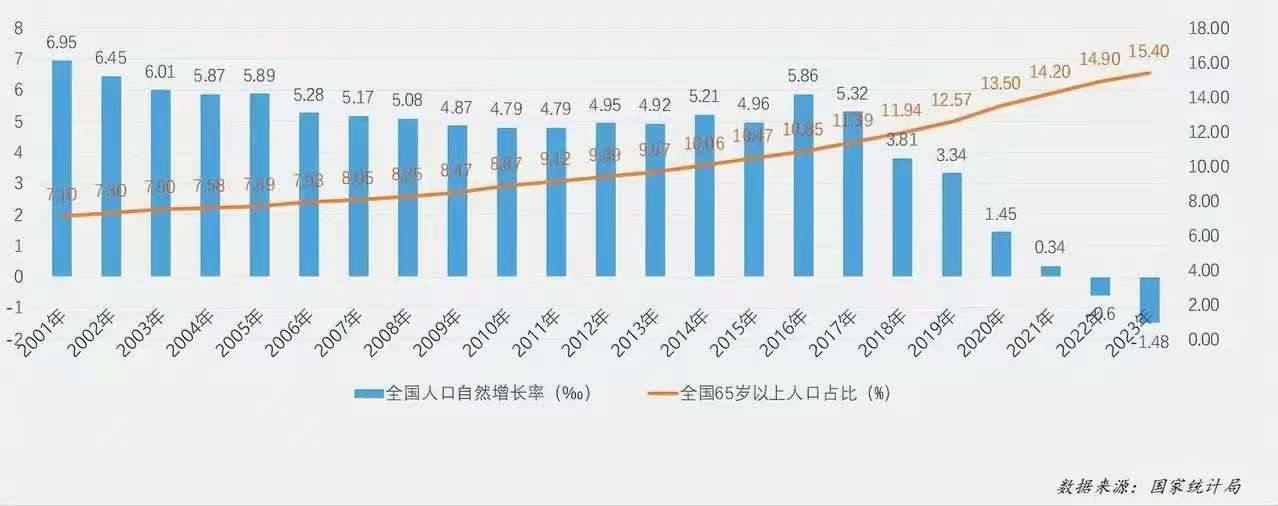 2024年出生人口增至954万人